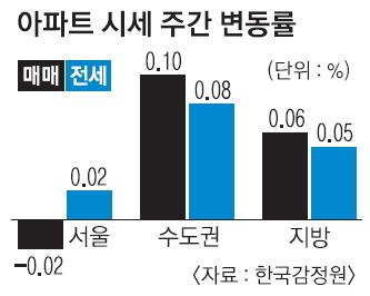 서울신문