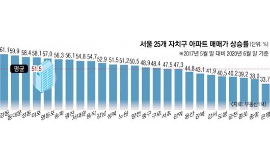 서울신문