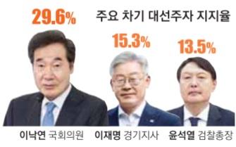 서울신문