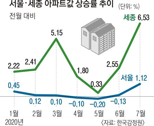 서울신문