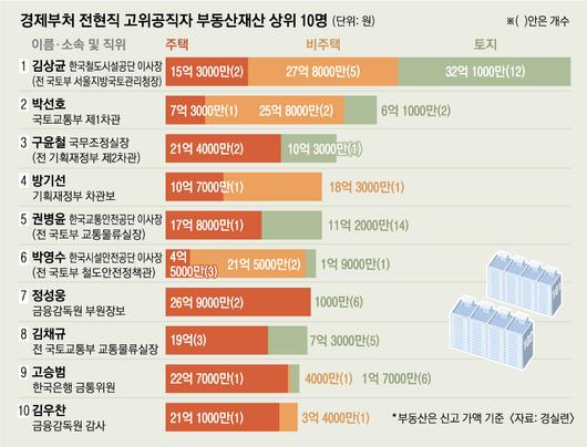 서울신문