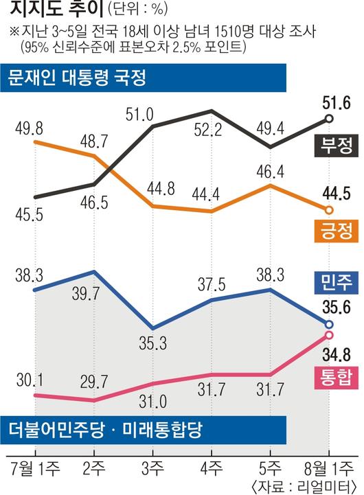 서울신문