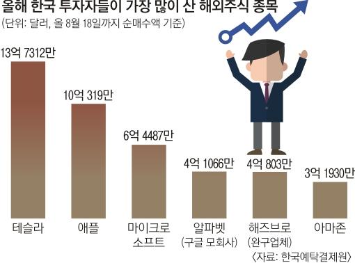 서울신문