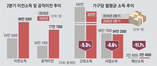 서울신문