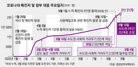 서울신문