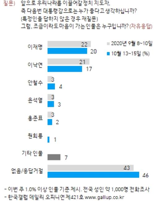 서울신문