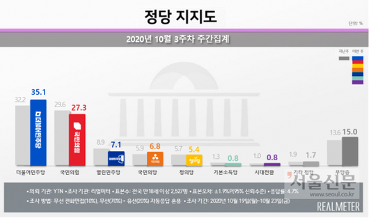 서울신문