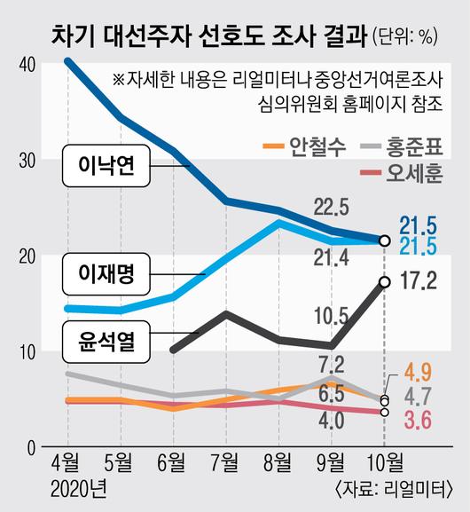 서울신문