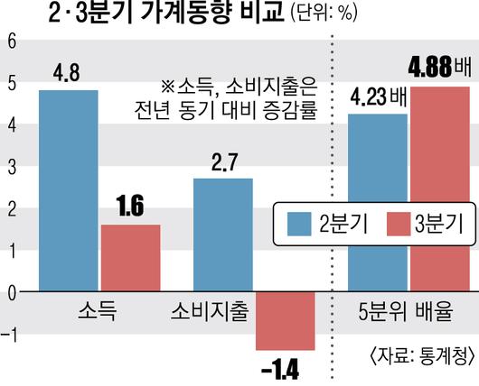 서울신문