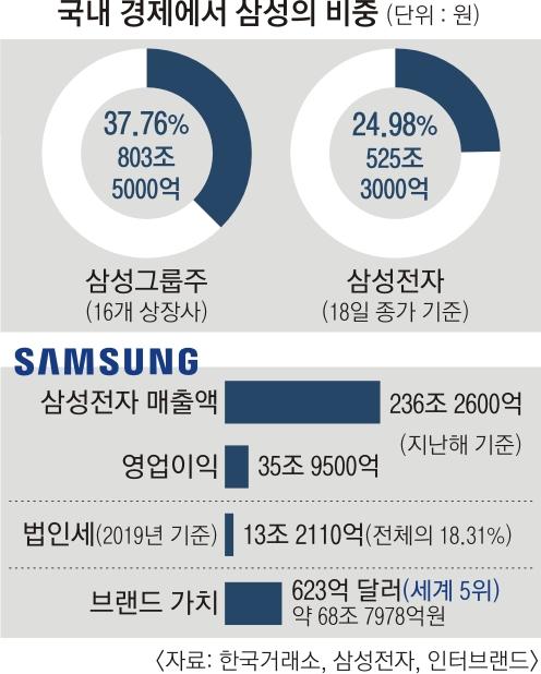 서울신문