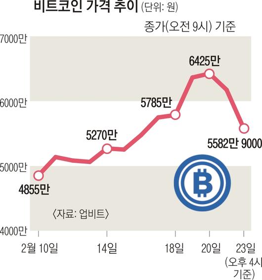 서울신문