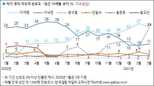 서울신문