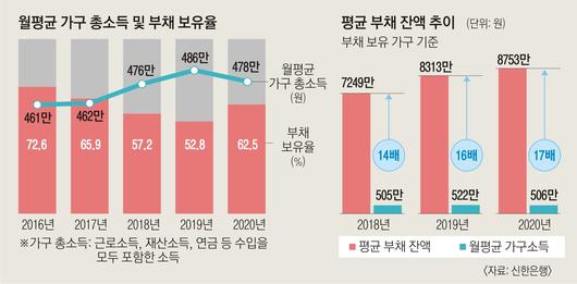 서울신문