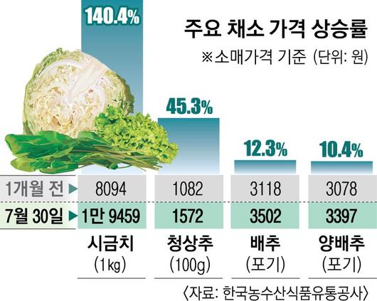 서울신문