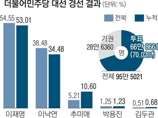 서울신문