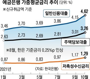 서울신문