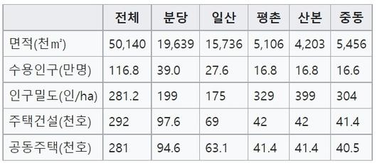 서울신문