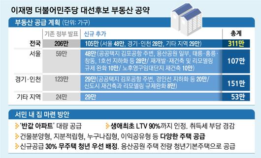 서울신문