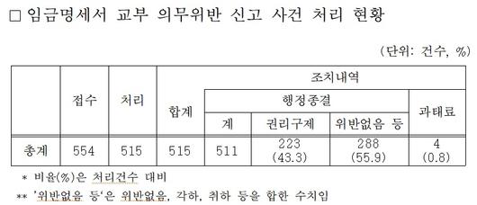 서울신문