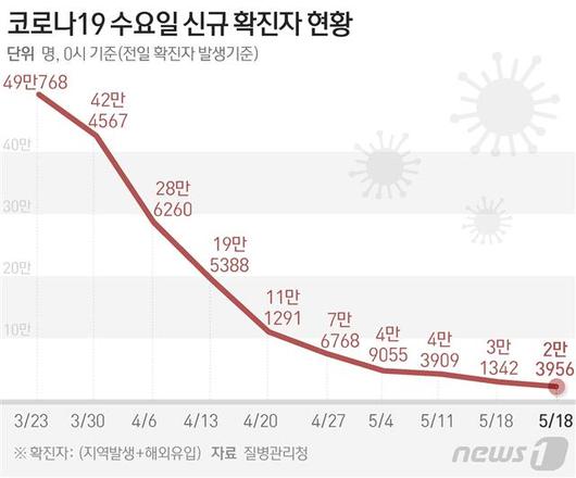 서울신문