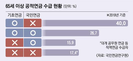 서울신문