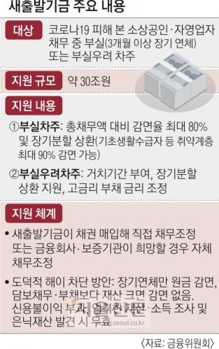 서울신문