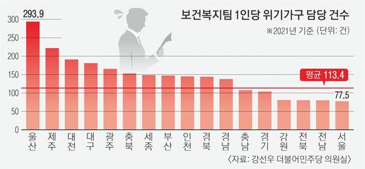 서울신문