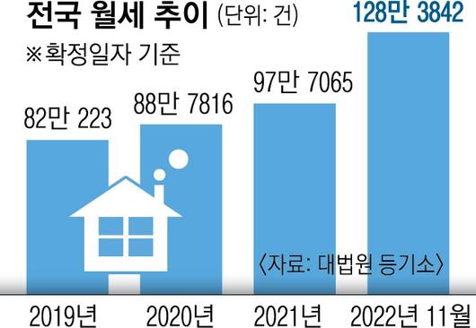 서울신문