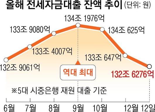 서울신문