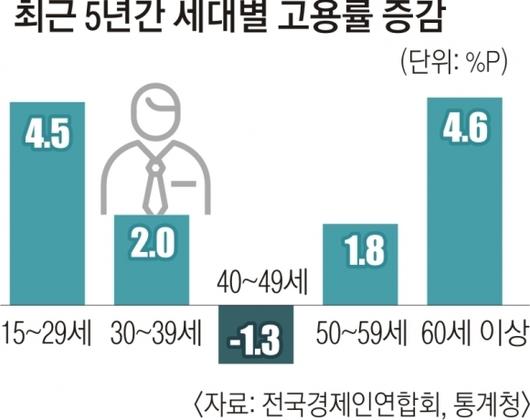 서울신문