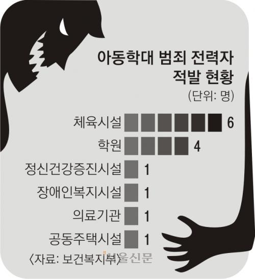 서울신문