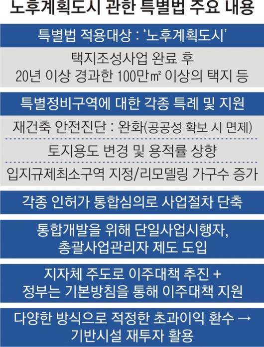 서울신문