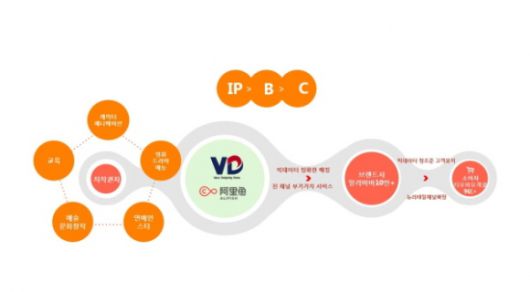 프로젝트 개요도. 브이디코리아 제공