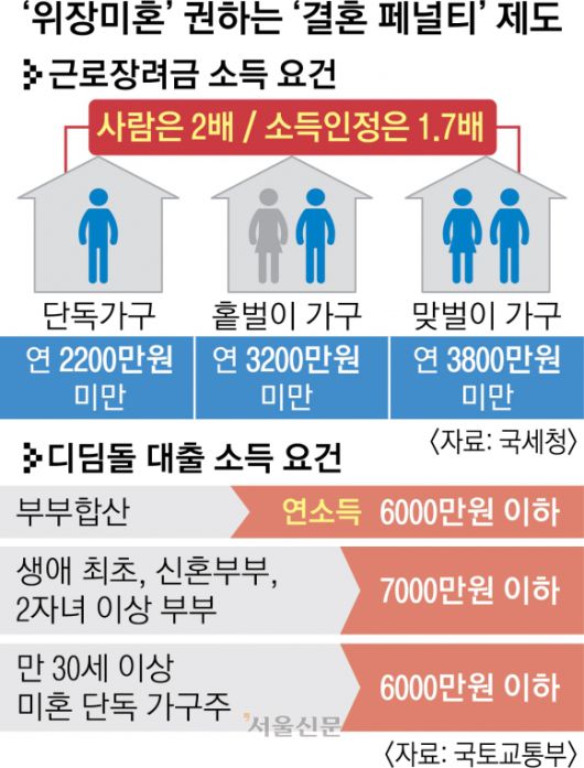 서울신문