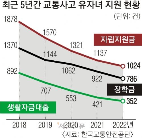 서울신문