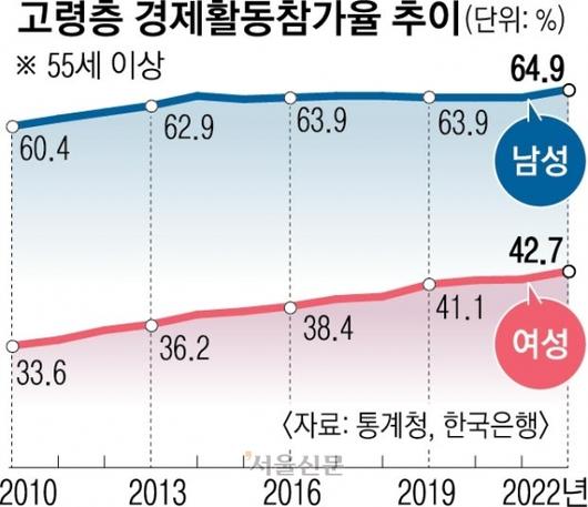 서울신문