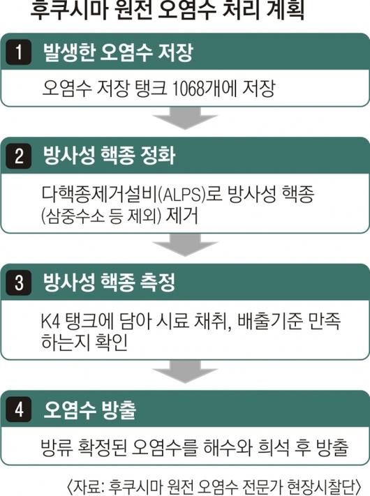 서울신문