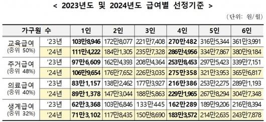 서울신문