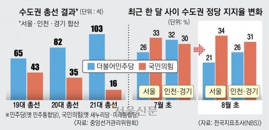 서울신문