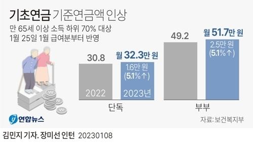 서울신문