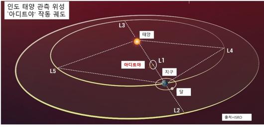 서울신문