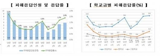 서울신문