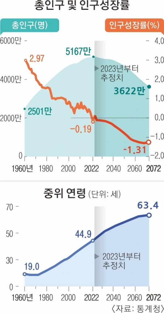 서울신문