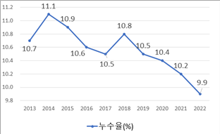 서울신문