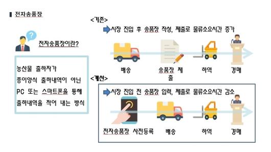 서울신문