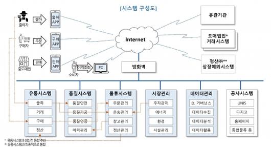 서울신문