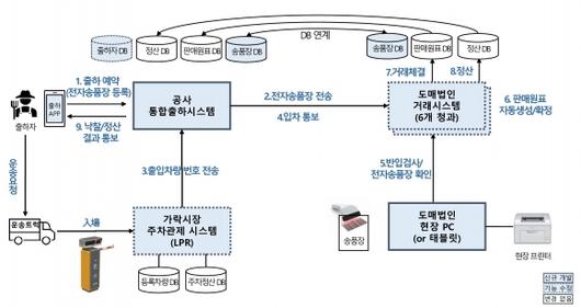 서울신문