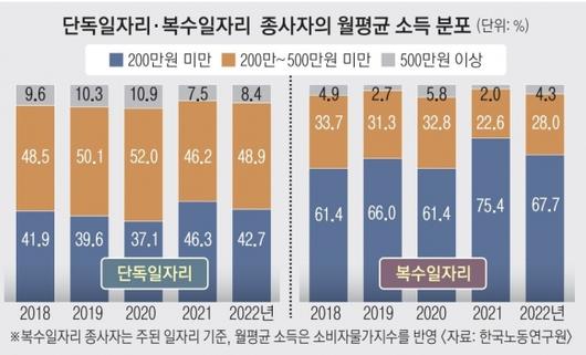 서울신문