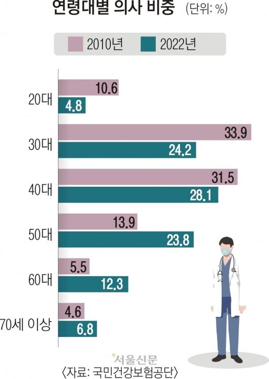 서울신문