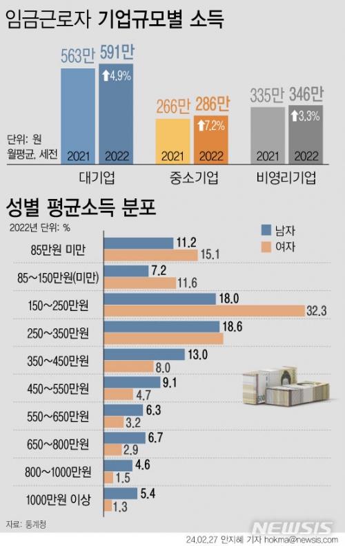 서울신문